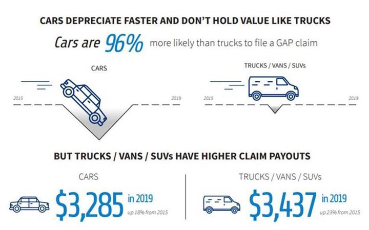 Claims paid exceed $1.5 billion over five-year period. - IMAGE: AmTrust