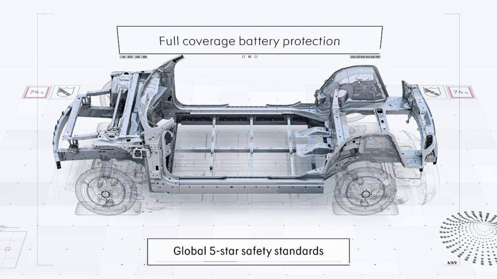 Geely SEA (Sustainable Experience Architecture) modular EV platform Geely SEA (Sustainable Experience Architecture) modular EV platform