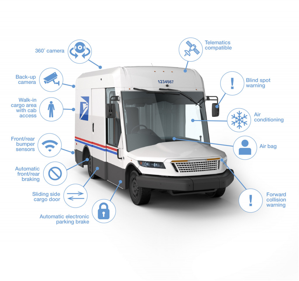 USPS Next Generation Delivery Vehicle - Oshkosh Defense USPS Next Generation Delivery Vehicle - Oshkosh Defense