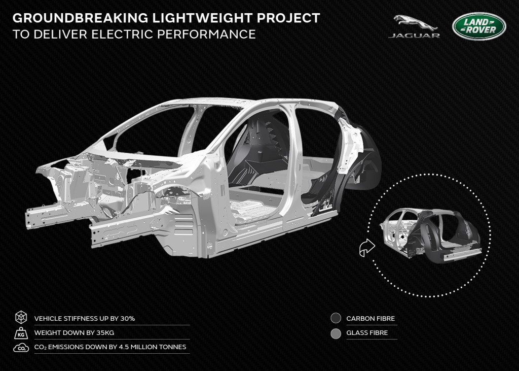 Jaguar Land Rover Tucana Project Jaguar Land Rover Tucana Project