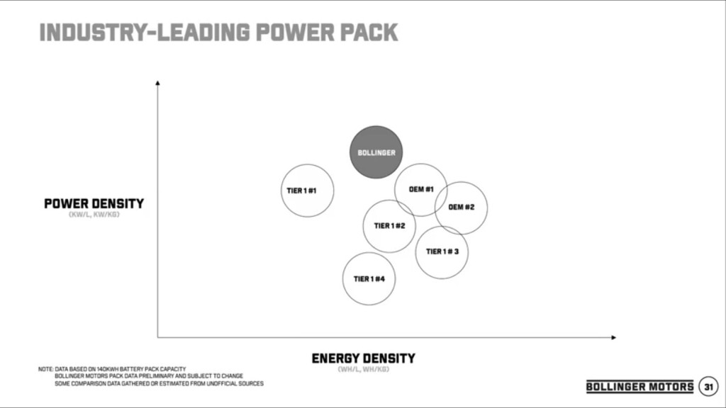 Bollinger energy density vs. power density