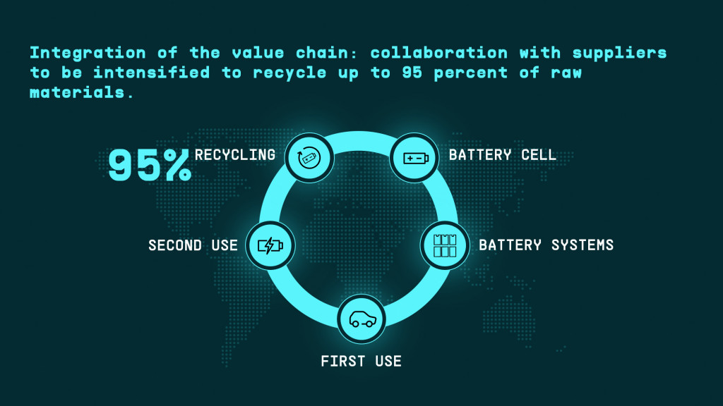 VW's closed-loop plan for battery production VW's closed-loop plan for battery production