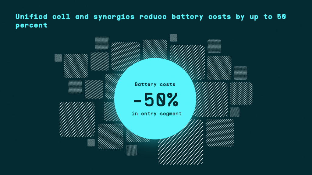 VW plan to cut battery costs by 50% in a decade VW plan to cut battery costs by 50% in a decade