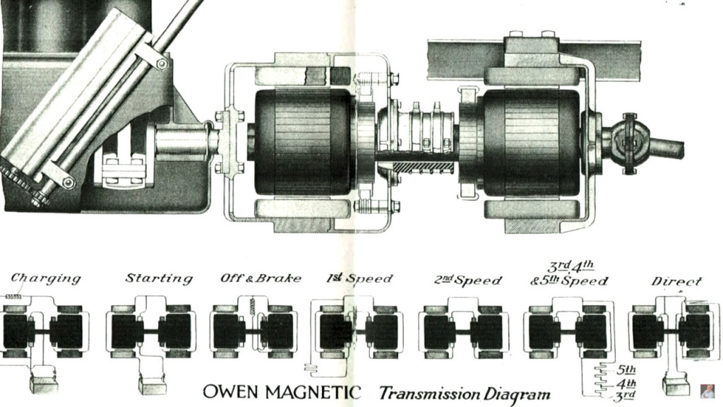 Owen Magnetic modes of operation - Jay Leno's Garage Owen Magnetic modes of operation - Jay Leno's Garage