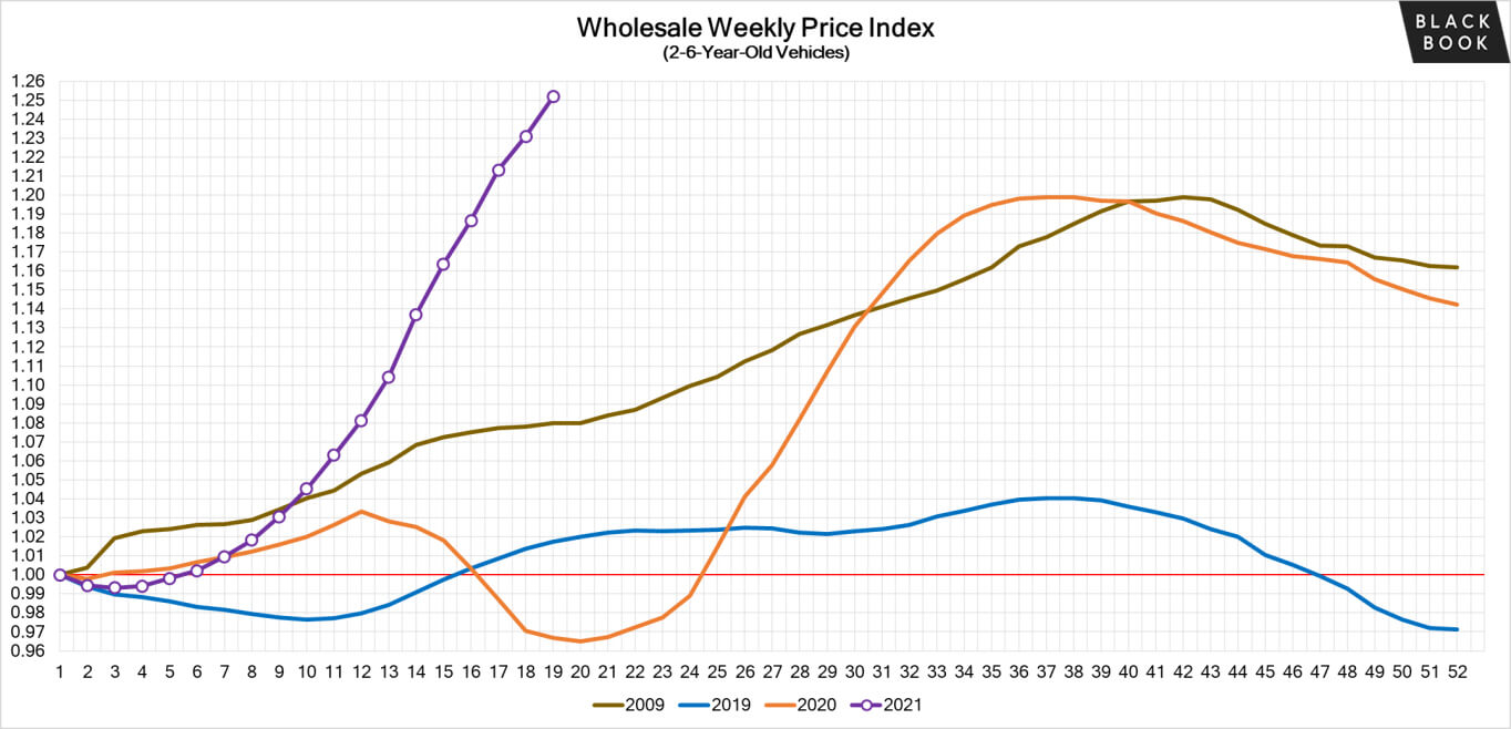 Bitcoin Black Market