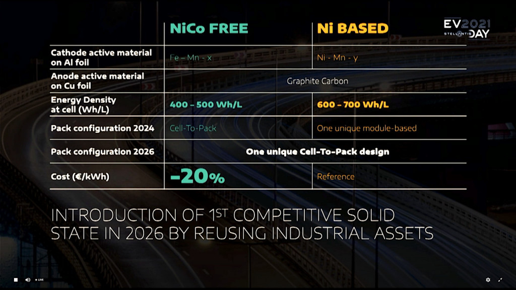 2 battery chemistries for dedicated EVs - 2021 Stellantis EV Day 2 battery chemistries for dedicated EVs - 2021 Stellantis EV Day
