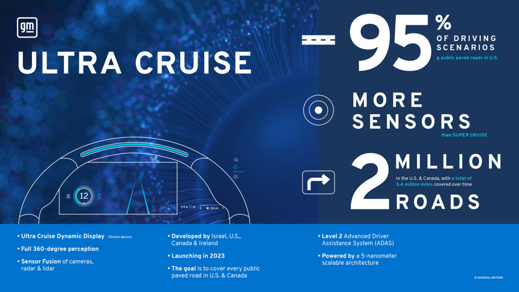 GM Ultra Cruise GM Ultra Cruise