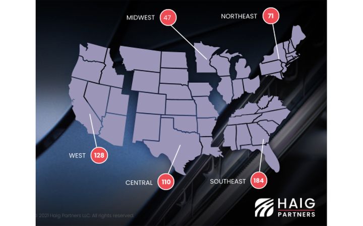 Highlights include a significant spike in dealership profits and skyrocketing deamnd from dealership groups that want to acquire more stores. - IMAGE: Haig Partners