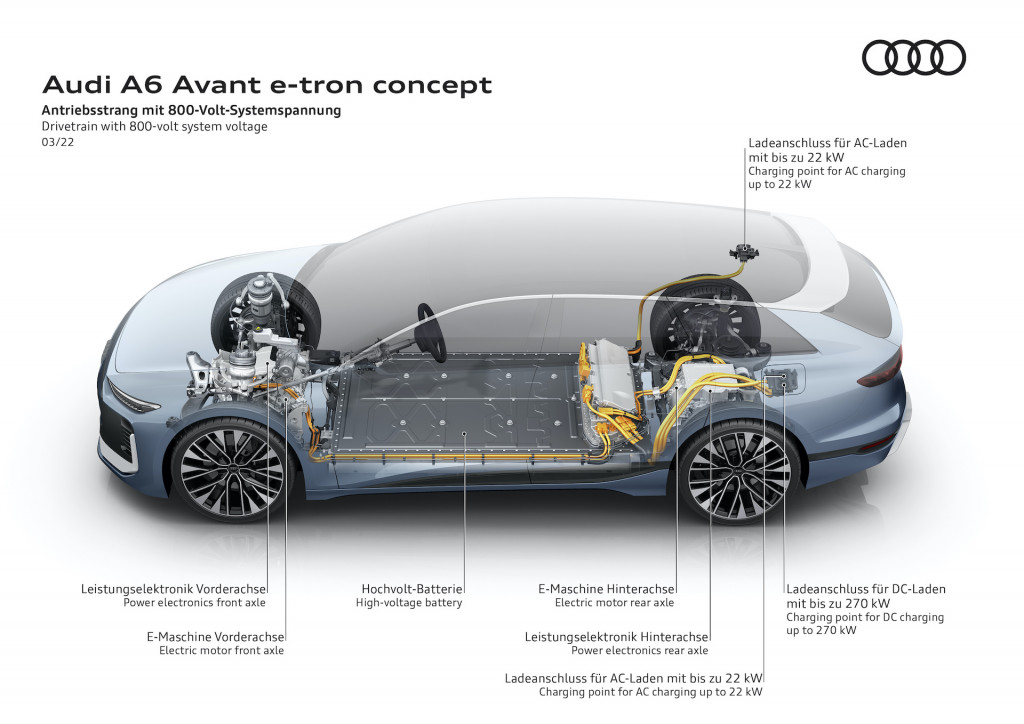 Audi A6 Avant E-Tron concept Audi A6 Avant E-Tron concept