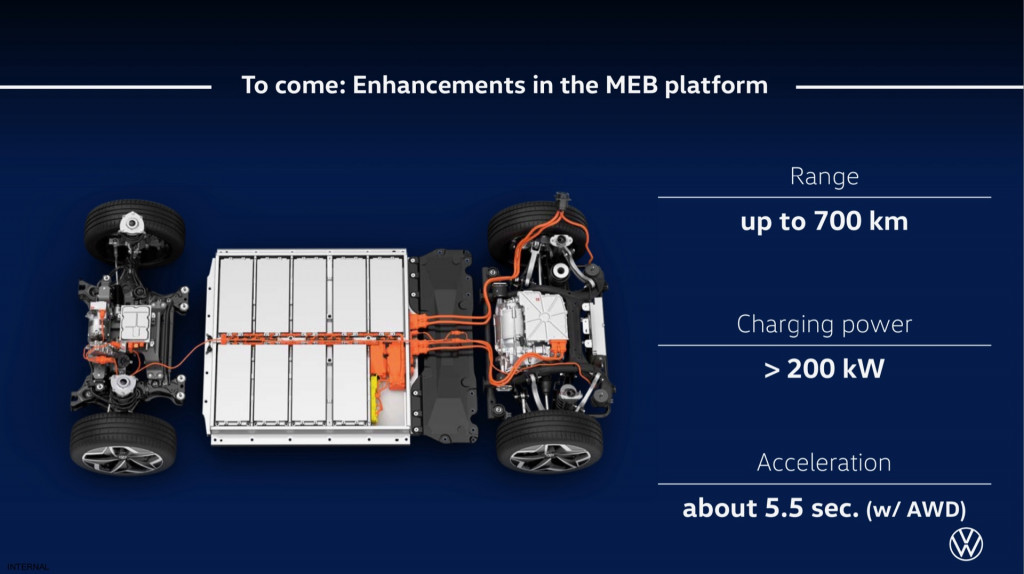 Planned enhancements to Volkswagen MEB platform from UBS Paris Electric Car Day, April 2022 Planned enhancements to Volkswagen MEB platform from UBS Paris Electric Car Day, April 2022