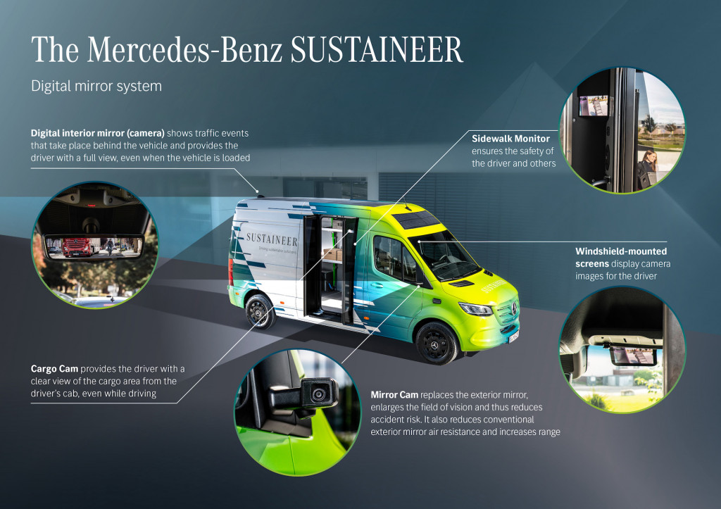Mercedes-Benz eSprinter preview, April 2022 Mercedes-Benz eSprinter preview, April 2022
