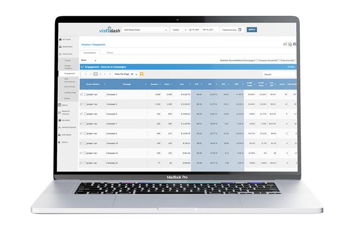 DMS innovator continues to shape the future of automotive retail with acquisition of marketing intelligence platform. - IMAGE: Vitadash