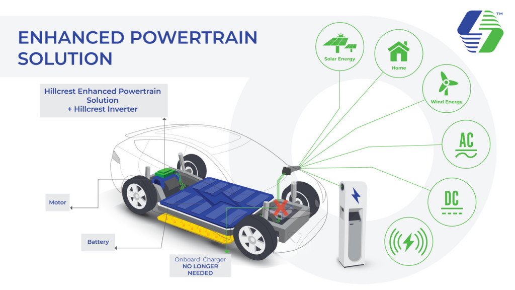 Hillcrest Energy Technologies universal bidirectional charging architecture Hillcrest Energy Technologies universal bidirectional charging architecture