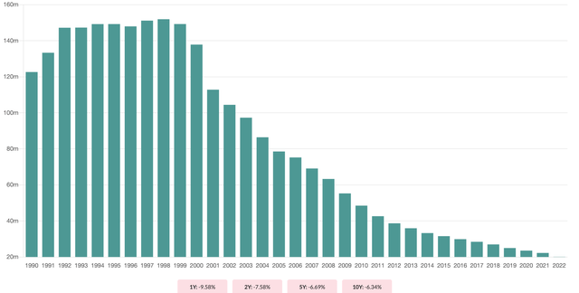 Shares Outstanding: Autozone