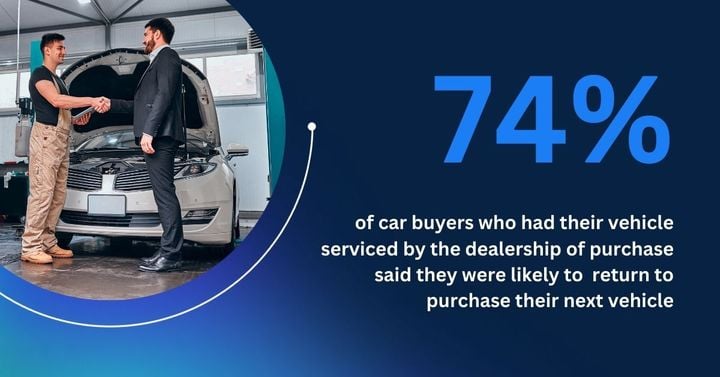 Image Courtesy of Connected Dealer Services