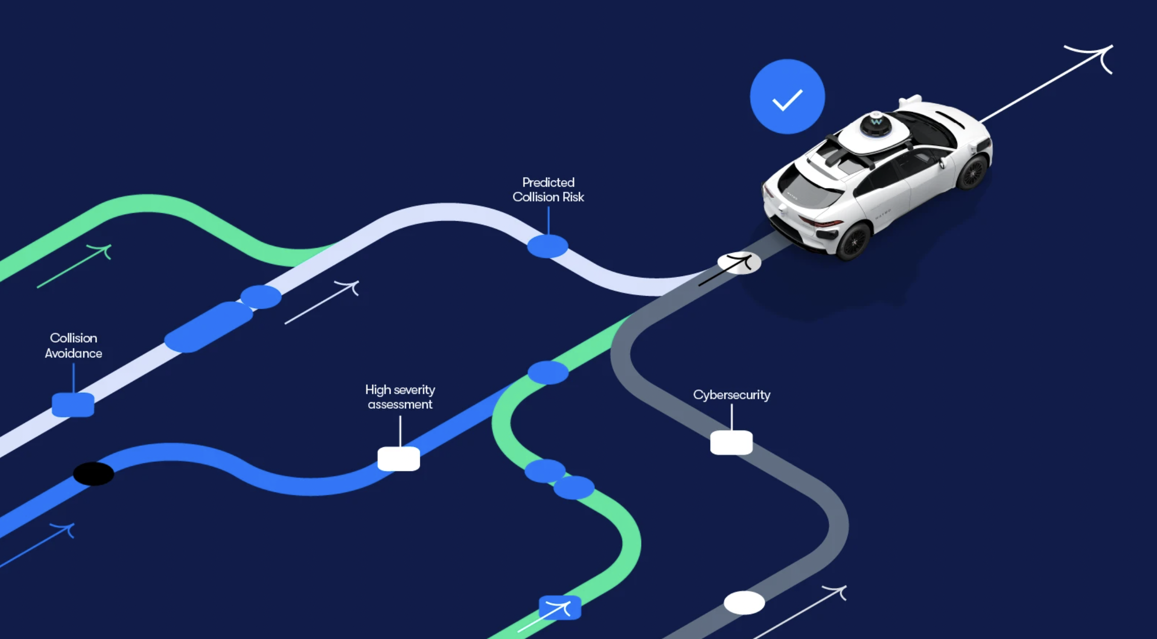 This is the first time any autonomous vehicle (AV) company has publicly shared this level of detail regarding its safety processes