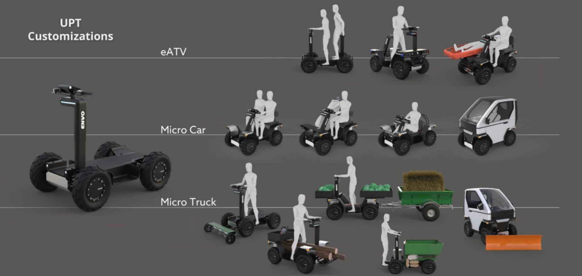 An illustration showing potential applications for the UPT