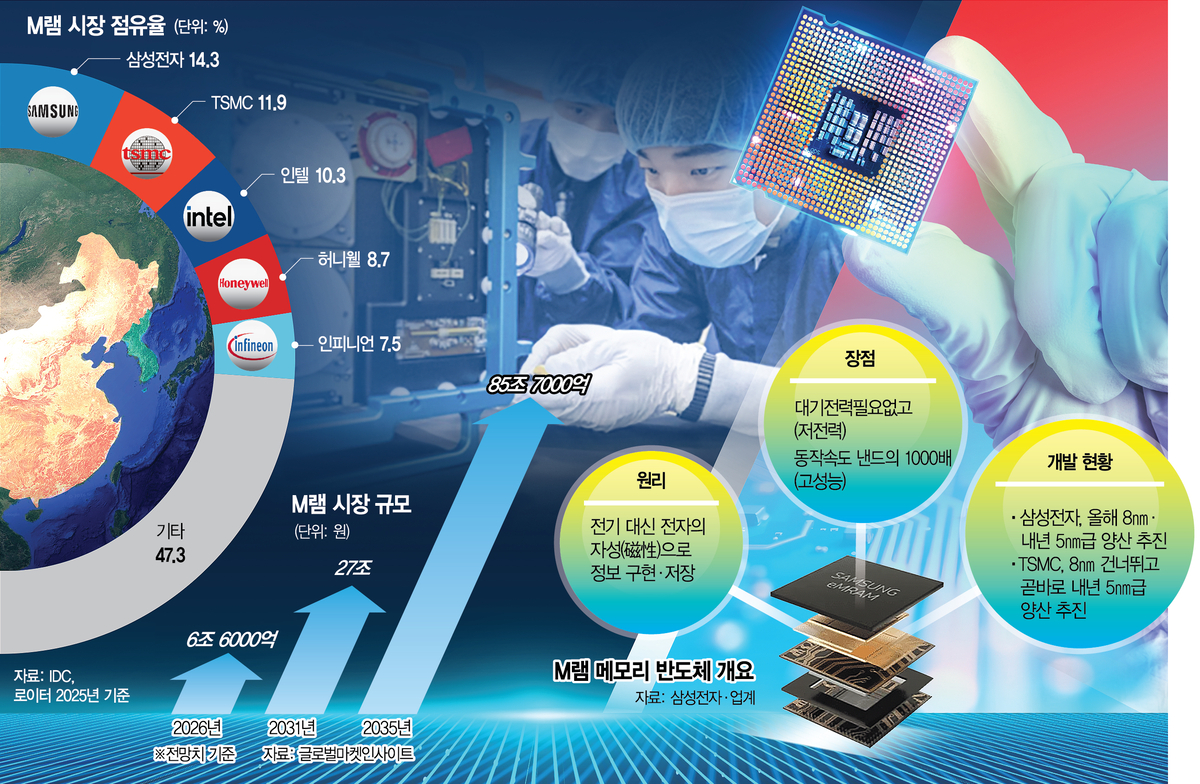 null - Seoul Economic Daily Finance News from South Korea